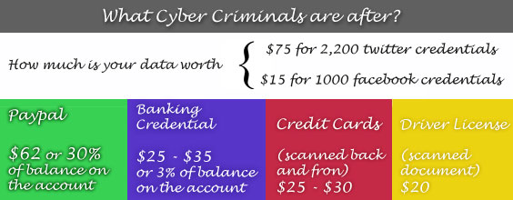 Personal Data Market